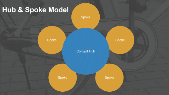 Hub & Spoke Model