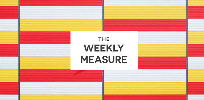 The Weekly Measure: Snapchat Mistakes, Link Outreach & Google Shopping Ads
