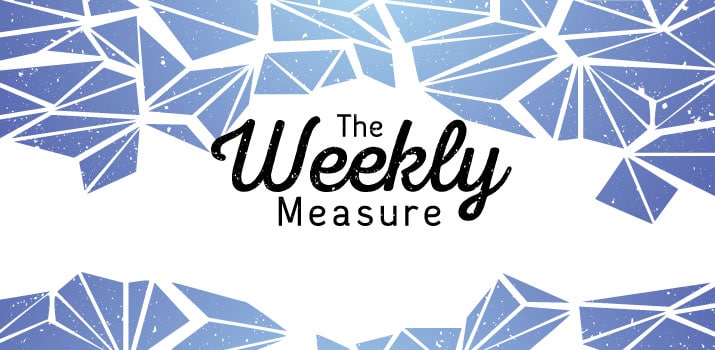The Weekly Measure: Going Viral, History of Spam & Blog Post Anatomy