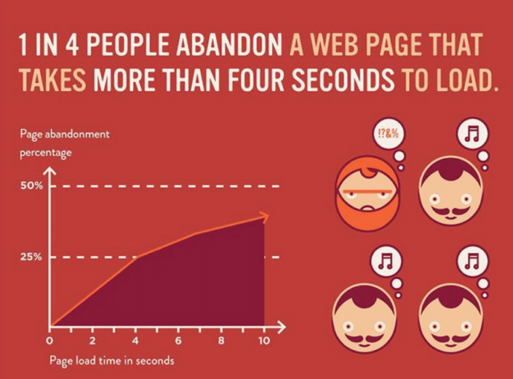 8-Things-Businesses-Miss-When-Redesigning-Their-Website-Page-Speed