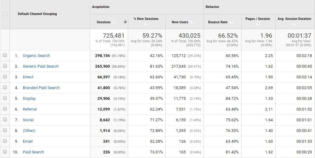 What-is-content-amplification-Google-Analytics