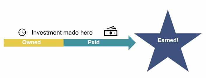 What-is-content-amplification-media