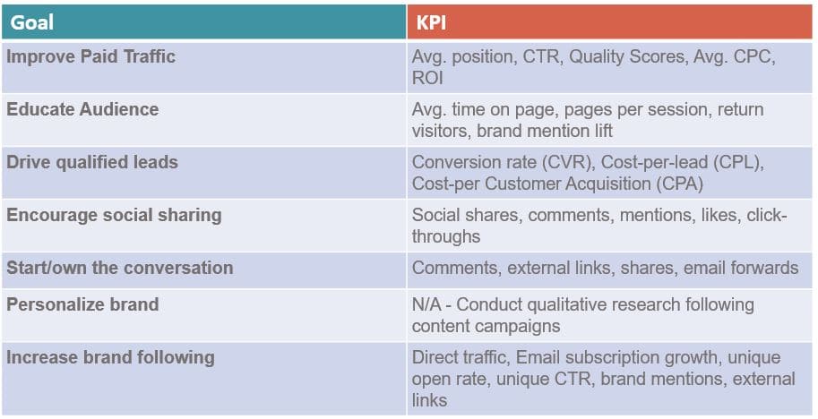 What-is-content-amplification-kpis2