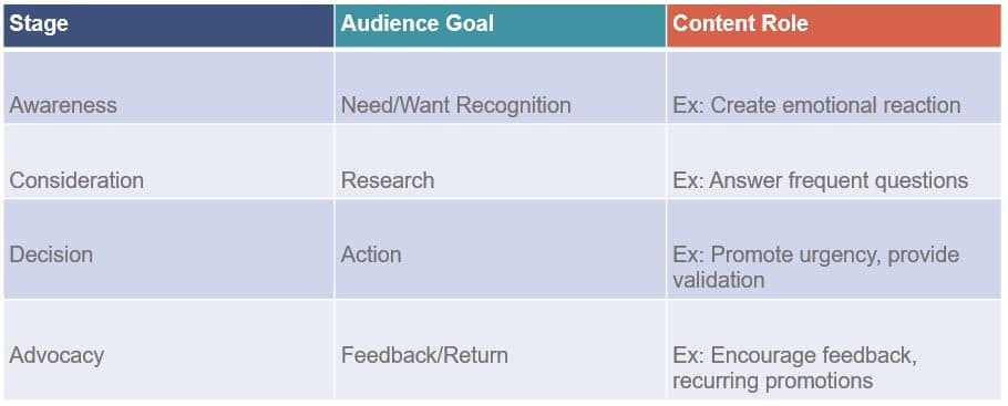 what-is-content-amplification-audit