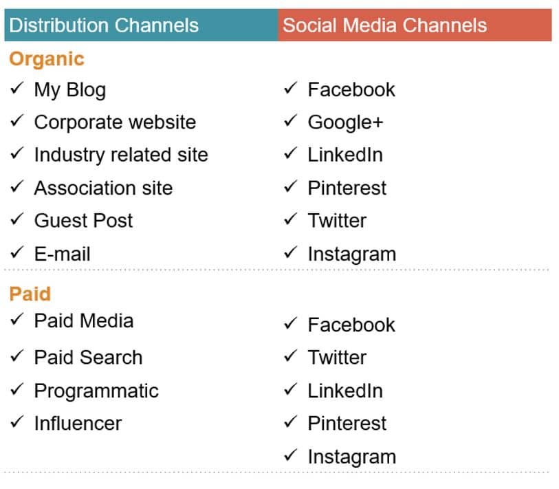 what-is-content-amplification-distribution-channels
