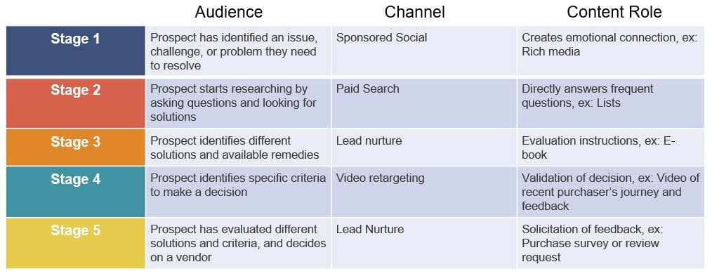 what-is-content-amplification-amplification-journey