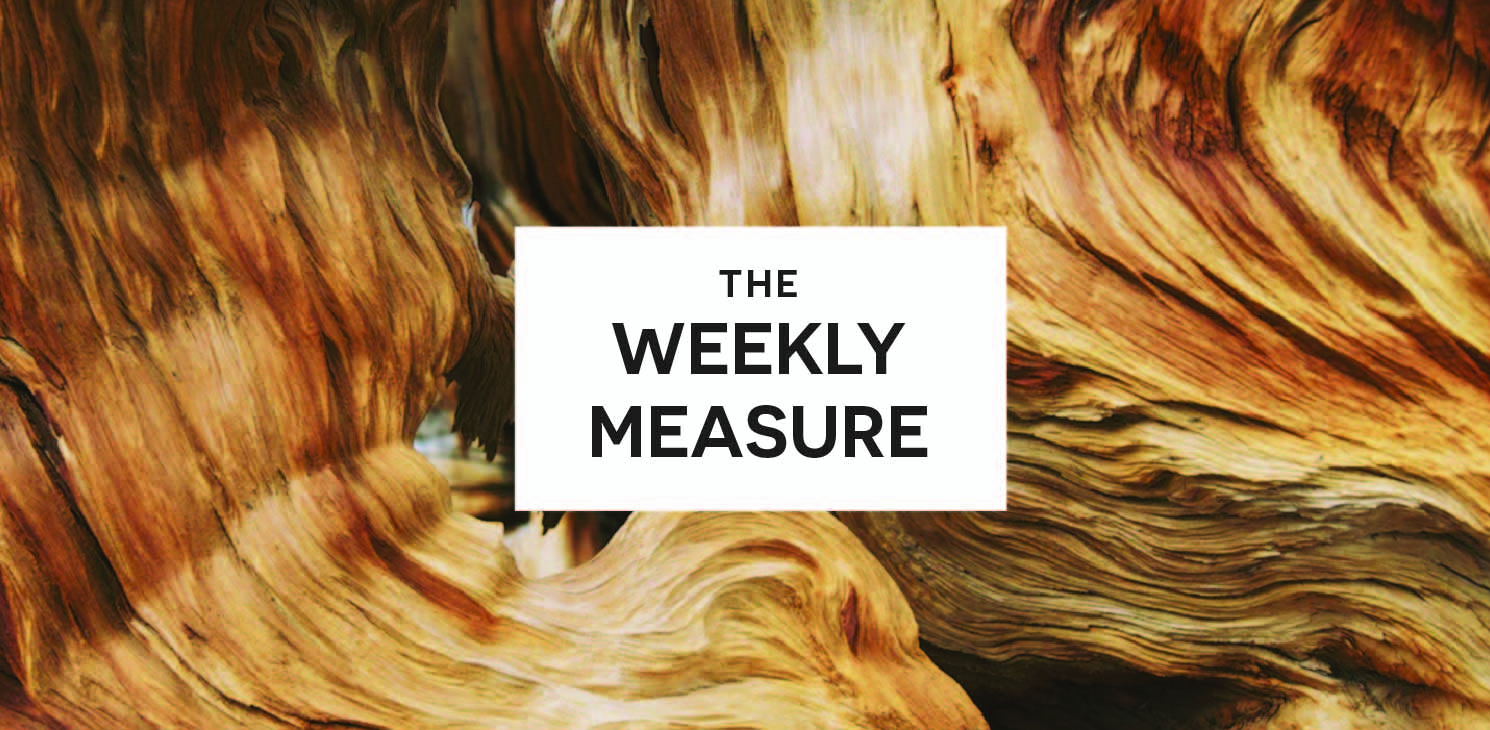 The Weekly Measure: Dropping Followers, Converting On-Brand Content & Finding Balance