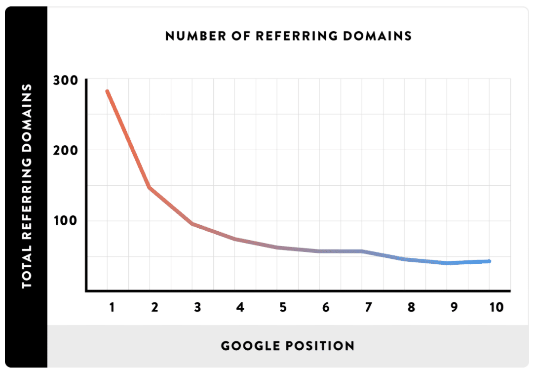 What-Is-A-Link-Asset-Referring-Domains