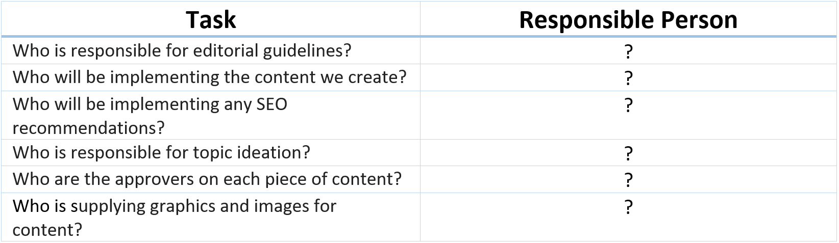 5-Biggest-Challenges-Facing-Enterprise-Level-Digital-Marketers-CMI-Governance
