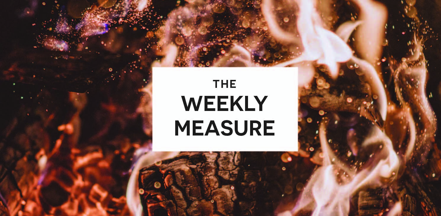 The Weekly Measures: Twitter’s 280 Characters, Measuring Amplification & Mobile/Desktop Audits