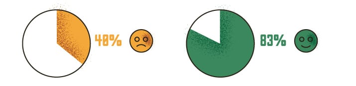 How-business-mapping-helped-our-process-and-our-client-work-Chart-2