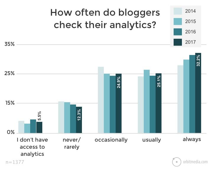 State-of-Marketing-Check-Analytics