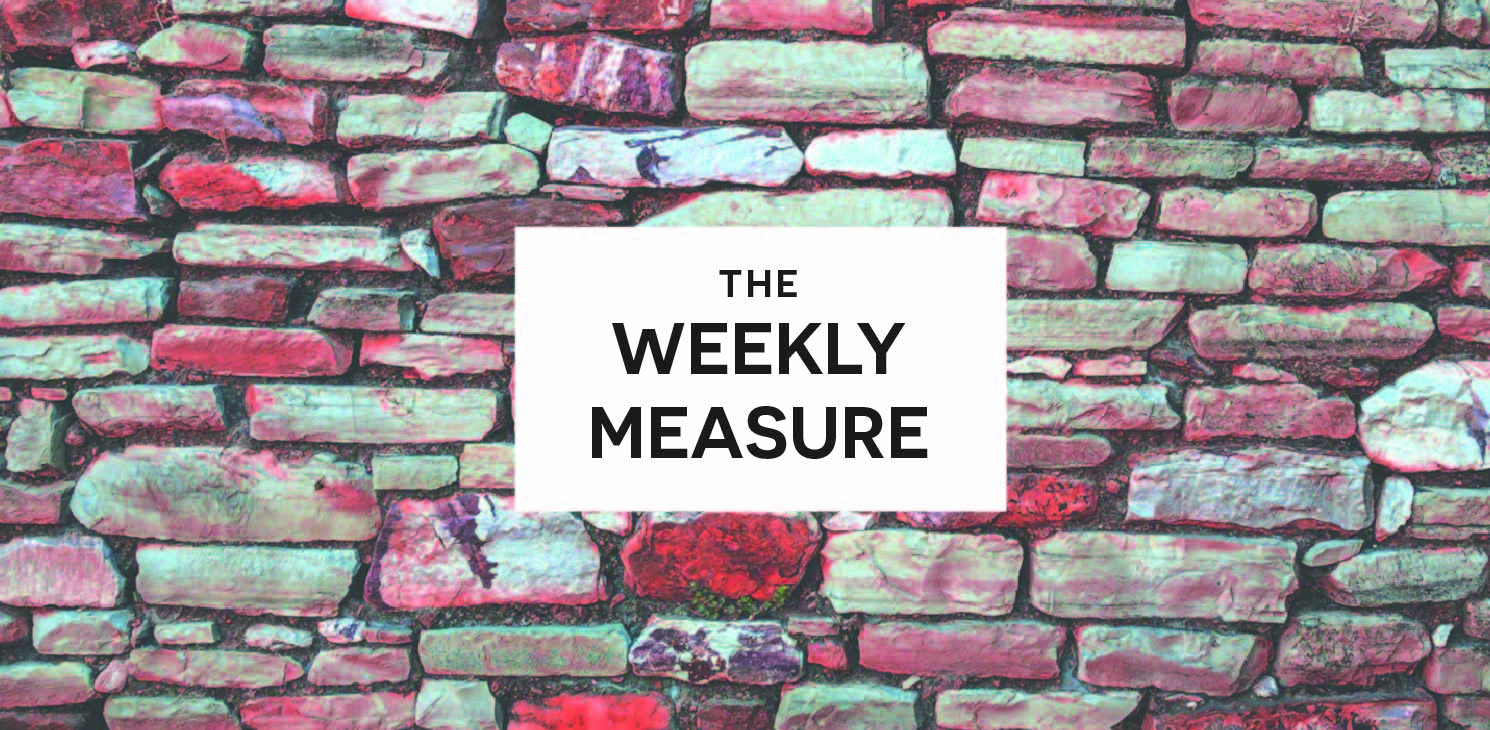 The Weekly Measure: How to Do CRO, Twitter’s Companion App & Holiday SEO