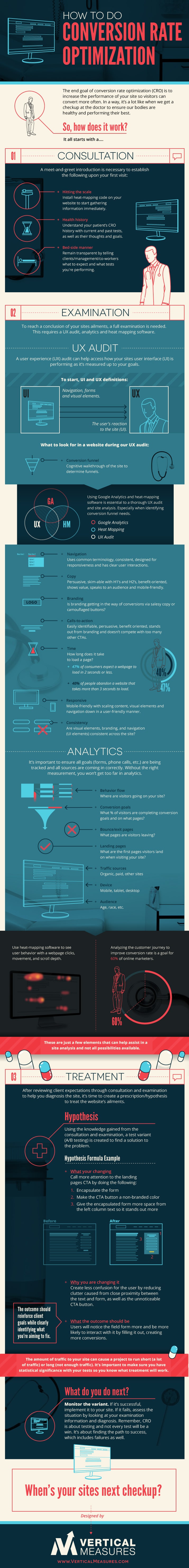 how-to-do-conversion-rate-optimization how-to-do-conversion-rate-optimization