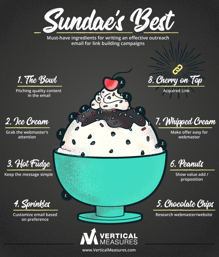 Sundaes-Best-Graphic-How-to-write-effective-link-building-outreach