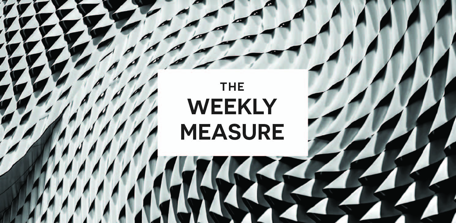 The Weekly Measure: Landing Page Optimization, Google Snippets & Social Media Wins
