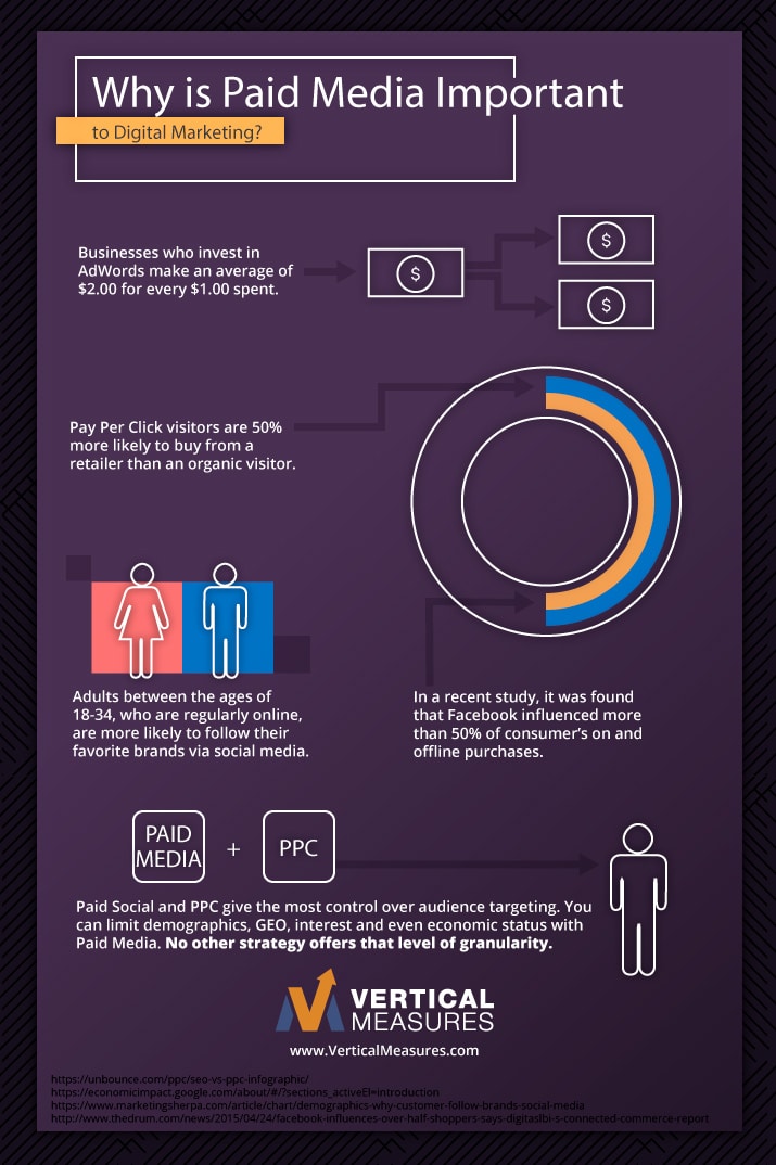 Why-is-paid-media-important-to-digital-marketing