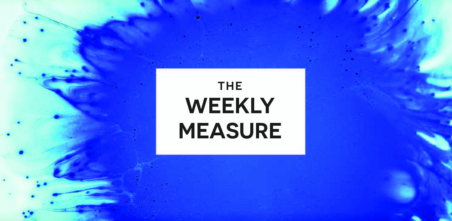 The Weekly Measure:<br>SEO Questions, Email Mantras & We Won a Ton of Awards!