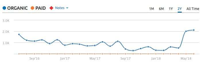 Antler-Changeliers-Organic-Traffic