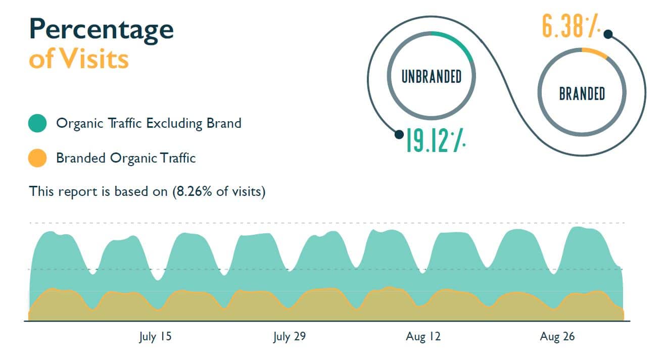 How-Much-Does-Digital-Marketing-Really-Cost-Branded-Traffic