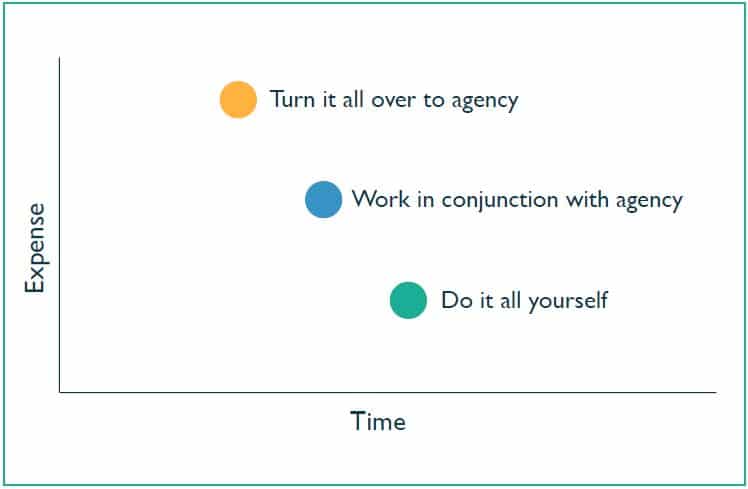 How-Much-Does-Digital-Marketing-Really-Cost-Expense-Time