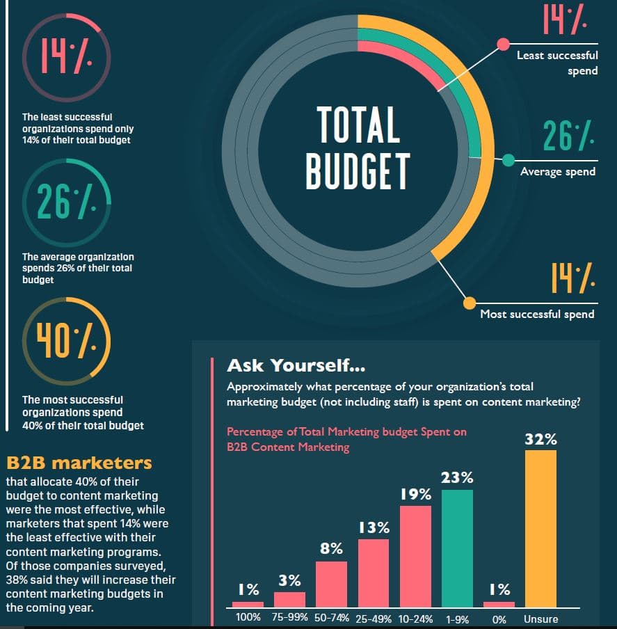 How-Much-Does-Digital-Marketing-Really-Cost-Total-Marketing-Budget