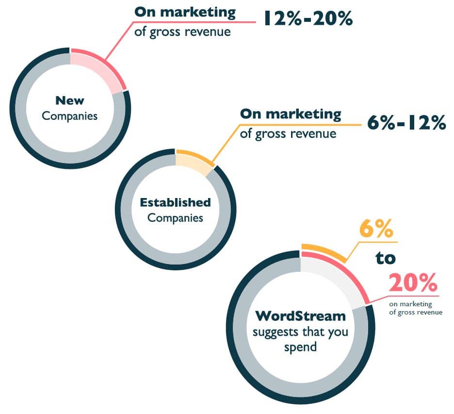 How-Much-Does-Digital-Marketing-Really-Cost