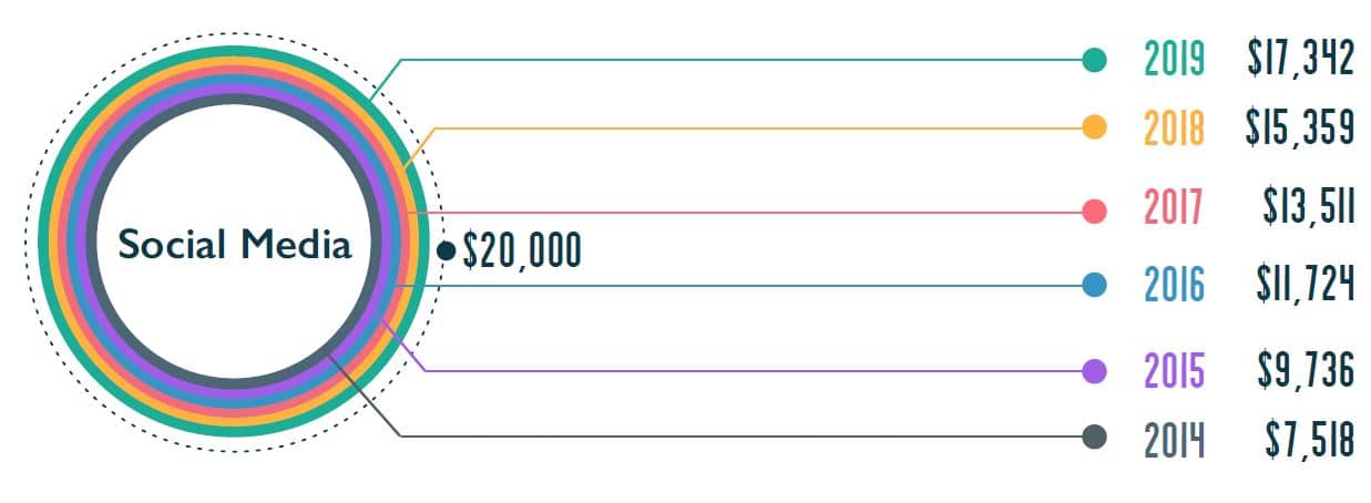How-Much-How-To-Create-A-Marketing-Budget-That-Works-Social-Media