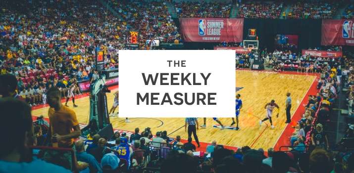 The Weekly Measure: Lead & Revenue Growth, Rankings Boosts & Social Media Advice from Facebook