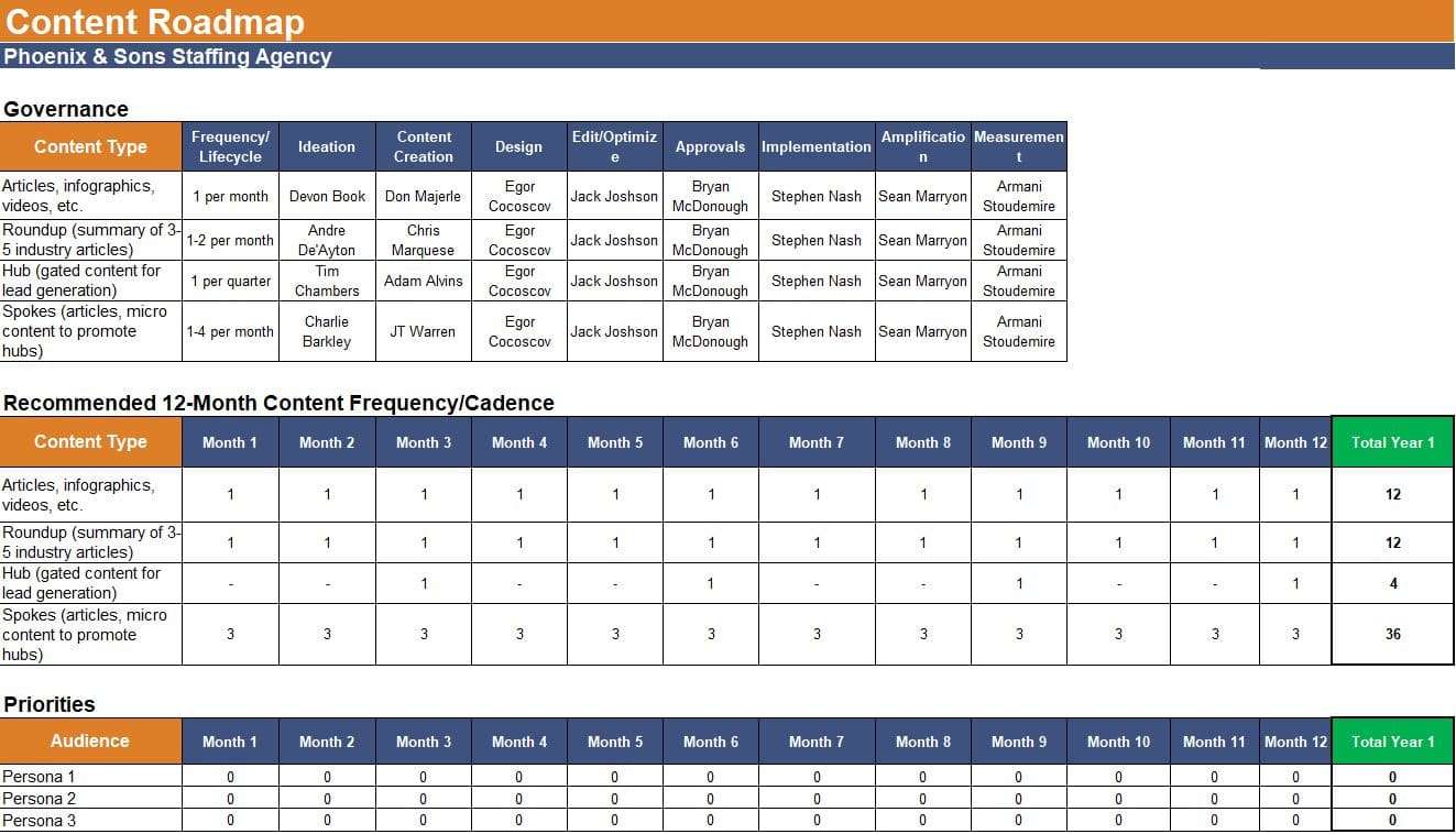 The thematic calendar plan and its types The thematic calendar plan and its types