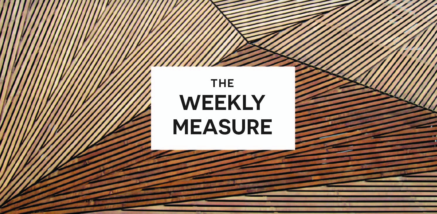 The Weekly Measure:<br> Higher Ed, Effective FAQ Pages & Shady Social Influencers
