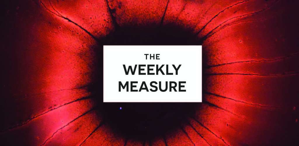 The Weekly Measure: Rethinking Data, Landing Pages & More Google Drama