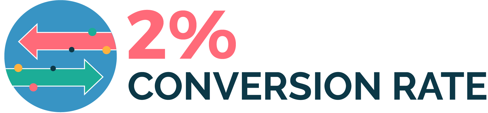 intro conversion rate