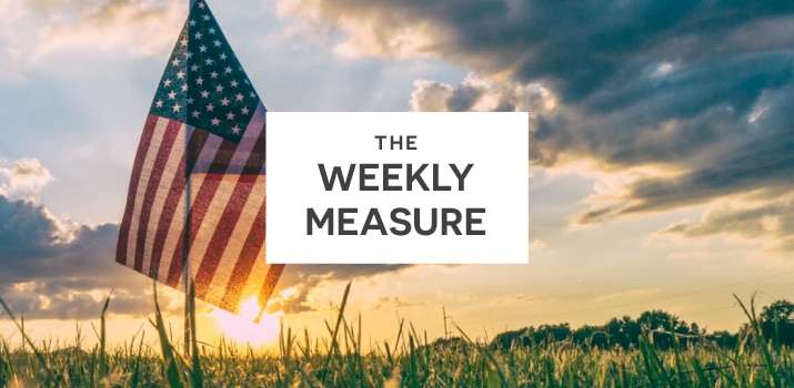 The Weekly Measure: Healthcare Social Media, Linkable Asset Quiz & Valuable Traffic